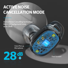Load image into Gallery viewer, EarFun Free Pro ANC True Wireless Earbuds